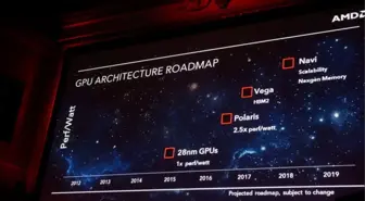 Amd, Radeon Vega ile İddialı Geliyor!