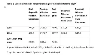 Betam: Cari Açık Veren Türkiye'de Tasarrufunun Düşmesi Endişe Verici