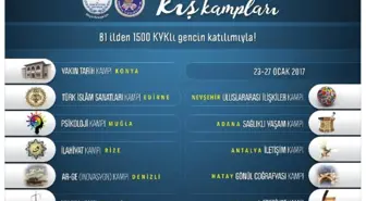 Kyk'lı Gençler, 11 İlde Kyk Tematik Kış Kampı'nda Buluşacak