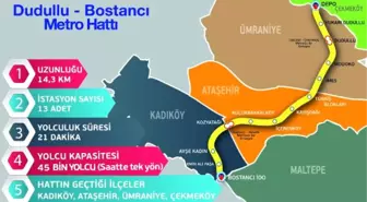 Dudullu-Bostancı Metrosu İçin Çalışmalar Başladı