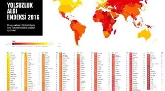 Türkiye Yolsuzluk Sıralamasında '9 Basamak Birden' Düştü