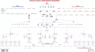 Fetö/pdy'nin Konya Şeması