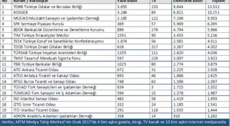 Medya Takip Merkezi, Egd İçin Ekonomi Başlıklarını Belirledi