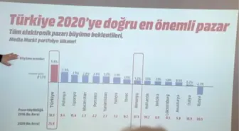 Media Markt'ta 2017'de Yeni Mağazalar Yolda