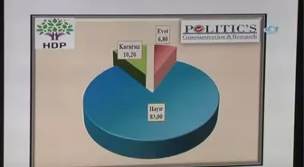 Avrupa'daki Faşist Yaklaşım 'Evet' Oylarını Patlattı