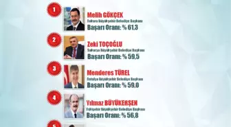 İşte Son 3 Yılın En Başarılı Belediye Başkanları