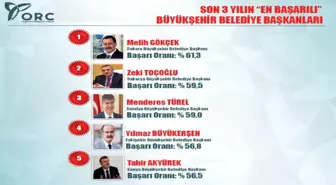 Işte Son 3 Yılın En Başarılı Belediye Başkanları