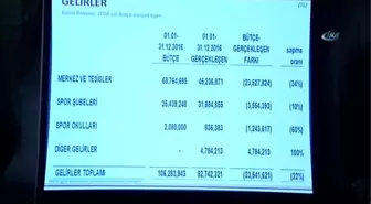 Galatasaray'ın Toplam Borcu: '1 Milyar 830 Milyon'