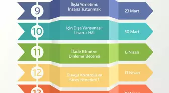 'İletişim Psikolojisi Bahar Dönemi Seminerleri' Yoğun İlgi