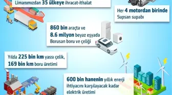 Borusan'ın 2016 Faaliyet Kârı Yüzde 30 Artışla 1.2 Milyar Lira