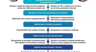 Fransız Cumhurbaşkanı Adayı Le Pen, Komünist Parti Seçmenine Yöneldi