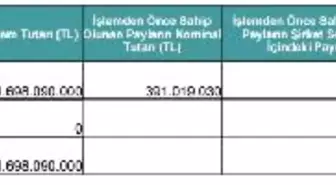 Koç Ailesinin Duyurduğu Hisse Satışı Gerçekleşti