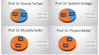 Rektör Battal, Sosyal Medya İçerikli Makaleye Konu Oldu