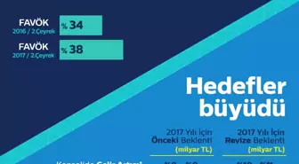 890 Milyon Tl , Türk Telekom'un Net Kârı!