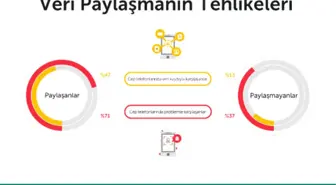 Veri ve Cihaz Paylaşımı Sıkıntıya Yol Açıyor