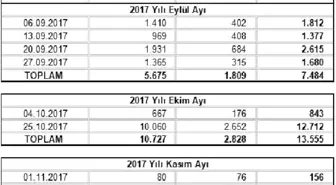 Hazine Üç Ayda 25.3 Milyar Lira Borç Ödeyecek, 37.1 Milyar Lira Borçlanacak