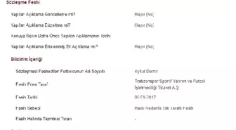 Trabzonspor, Aykut Demir'in Sözleşmesini Tek Taraflı Feshetti