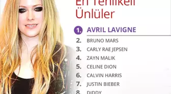 En Tehlikeli Ünlü 'Avril Lavigne'