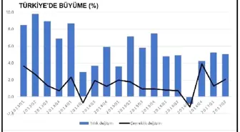 Betam: Ovp'de Yüzde 5.5'lik Büyüme Hedefi Tartışmaya Açık