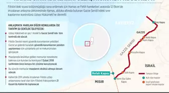 Avustralya Başbakanı Turnbull Ramallah'ta
