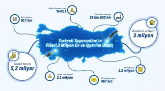 Turkcell Superonline'ın Gerçek Fiberi 3 Milyon Hanenin Kapısına Ulaştı