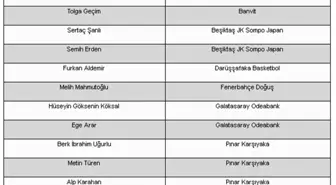 A Milli Erkek Basketbol Takımı'nın Kadrosu Açıklandı