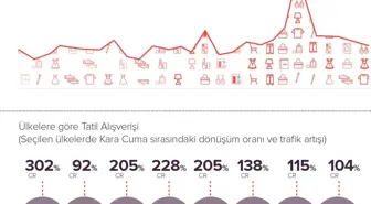 Kara Cuma, Yine Büyük Bir Alışveriş Çılgınlığına Sahne Olacak