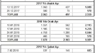 Hazine Üç Ayda İç Piyasadan 36 Milyar Lira Borçlanacak