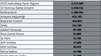 Mtm, 2017 Yılında Gündemi Belirleyen Olayların Medya Raporunu Açıkladı