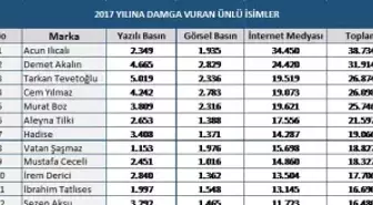 Mtm, 2017 Yılına Damga Vuran Ünlü İsimleri Açıkladı