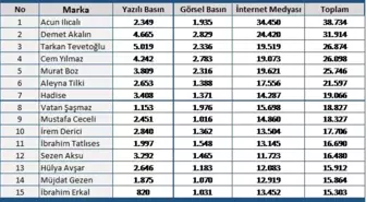 Mtm, 2017 Yılına Damga Vuran Ünlü İsimleri Açıkladı