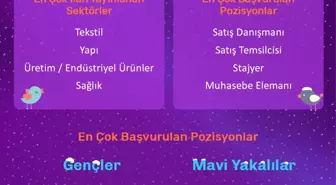 İstihdam Piyasası 2017'yi Büyümeyle Kapattı