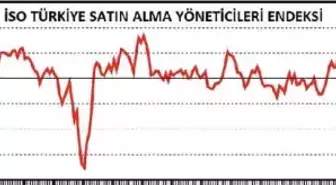 İso Türkiye Pmı Artan İhracat Siparişleriyle Yükseldi