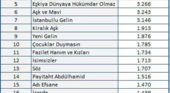 Mtm, 2017 Yılının En Popüler Dizileri Açıkladı