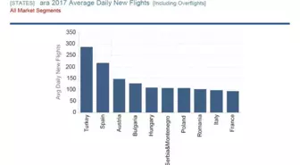 Aralık Ayı Uçuş Rakamları Açıklandı