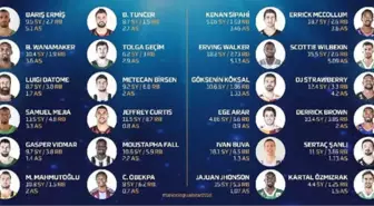 All-Star 2018'de Kadrolar Açıklandı