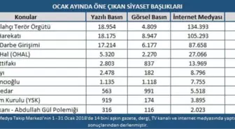 Ocak Ayında Türkiye'nin Gündeminde Afrin Operasyonu Vardı