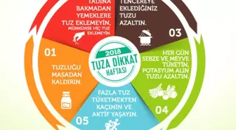 Fazla Tuzu Azaltmak 4 Kişiden Birinin Hayatını Kurtarabilir