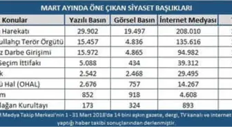 Mart Ayında Yaşanan Siyasi ve Toplumsal Başlıklar