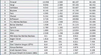 Nisan Ayının Ekonomi Karnesi Açıklandı