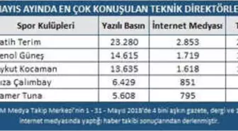 Galatasaray Mayıs'ta Spor Basınının da Şampiyonu Oldu