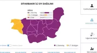 24 Haziran 2018 Diyarbakır Milletvekili Genel Seçim Sonuçları! 24 Haziran 2018 Diyarbakır'da Sandıkta Hangi Partiden Kim Çıktı?