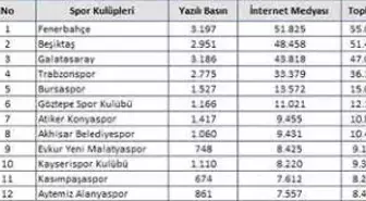 Transfer Haberleri Haziran Ayının Gündemindeydi