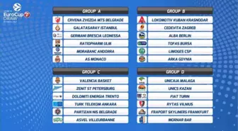 7days Eurocup'ta Gruplar Belli Oldu