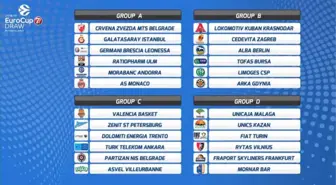 7days Eurocup'ta Kuralar Çekildi