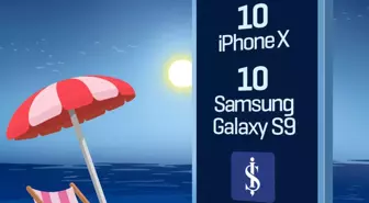 İşcep Yaz Kampanyası, 10 İphone X, 10 Samsung Galaxy S9 Kazanma Fırsatı