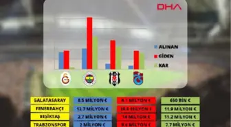 Dört Büyüklerde Transfer Bilançosu!