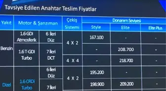Yeni Hyundai Tucson Fiyatları Açıklandı, 1.6 Lt Dizel Motor Geldi