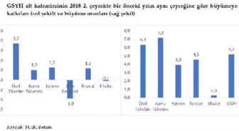 Betam: İkinci Yarıda Büyüme Hedefi Tutturulamayacak