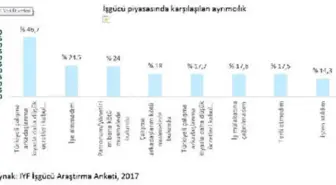 Betam / Suriyeli Gençlere Göre İş Hayatında Ayrımcılık Yapılıyor